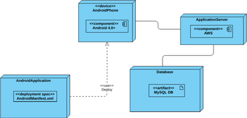 DeploymentDiagramSprint3 | Visual Paradigm Community